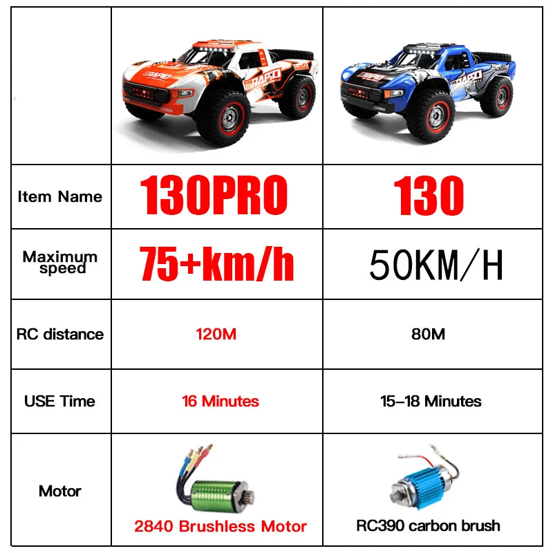 RC High Speed Off-Road 4x4 Rally Truck